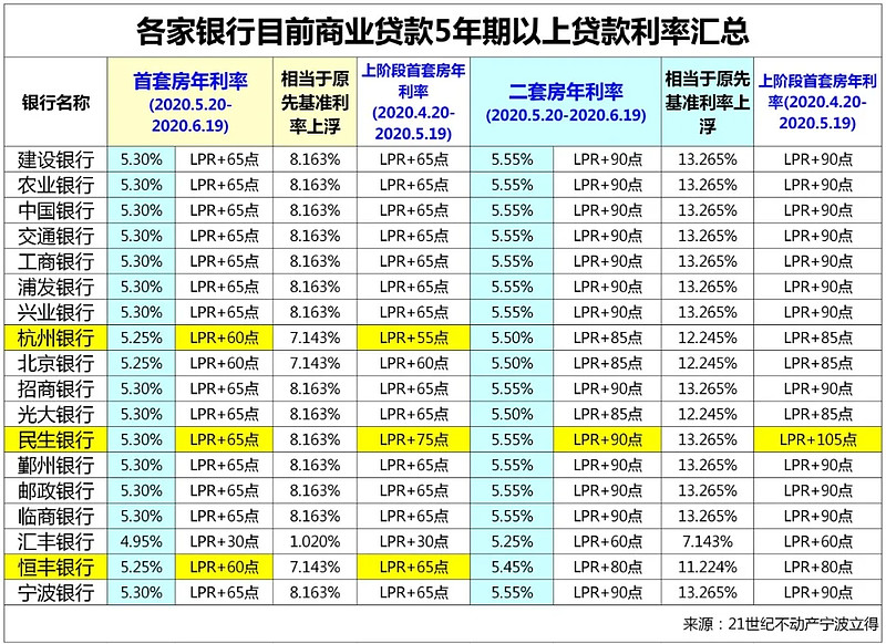 长春市双阳区房产抵押贷款办理流程. 房产抵押贷款利率. 房产抵押贷款注意事项